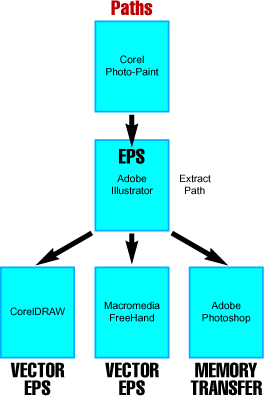 Extracting Clipping Paths From Corel Photo Paint 8